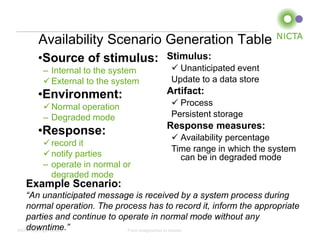 Availability Scenario Generation Table
     •Source of stimulus:              Stimulus:
      – Internal to the system           Unanticipated event
       External to the system          Update to a data store
     •Environment:                     Artifact:
       Normal operation                 Process
      – Degraded mode                   Persistent storage
                                       Response measures:
     •Response:                          Availability percentage
       record it
                                        Time range in which the system
       notify parties                    can be in degraded mode
      – operate in normal or
        degraded mode
  Example Scenario:
    “An unanticipated message is received by a system process during
    normal operation. The process has to record it, inform the appropriate
    parties and continue to operate in normal mode without any
    downtime.”
NICTA Copyright 2012          From imagination to impact
 