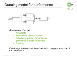 Queuing model for performance




          •Parameters of model:
              – Arrival rate
              – Service time at each station
              – Scheduling strategy for processor
              – Scheduling strategy for queues
              – Topology

          •To change the results of the model must change at least one of
          the parameters.

NICTA Copyright 2012            From imagination to impact
 