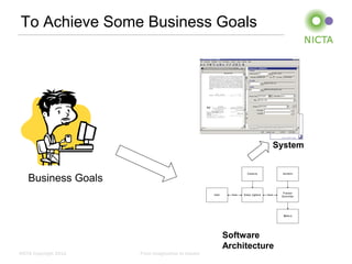 To Achieve Some Business Goals




                                                               System


   Business Goals




                                                    Software
                                                    Architecture
NICTA Copyright 2012   From imagination to impact
 