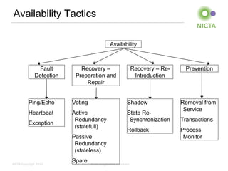 Availability Tactics

                                               Availability



               Fault         Recovery –                         Recovery – Re-    Prevention
              Detection    Preparation and                       Introduction
                               Repair


          Ping/Echo       Voting                           Shadow                Removal from
                                                                                  Service
          Heartbeat       Active                           State Re-
                           Redundancy                       Synchronization      Transactions
          Exception
                           (statefull)
                                                           Rollback              Process
                          Passive                                                 Monitor
                           Redundancy
                           (stateless)

NICTA Copyright 2012
                          Spare    From imagination to impact
 