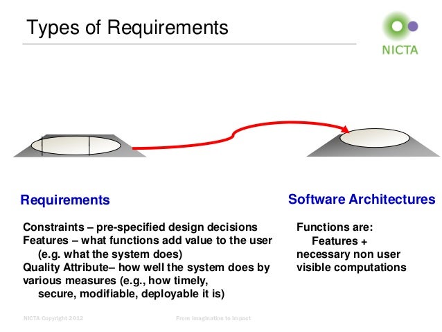 Principles of software architecture design