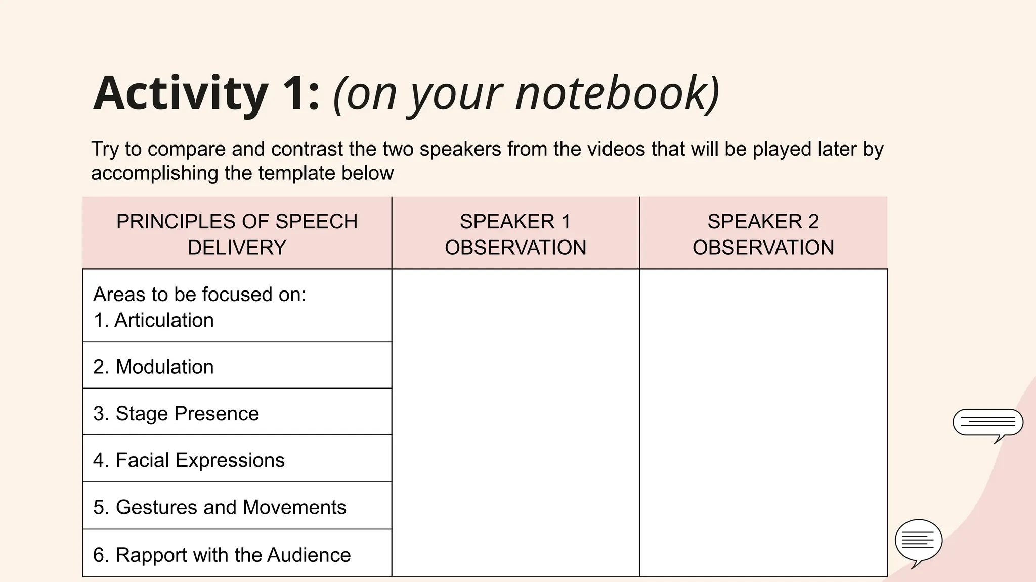 Oral Communication in Writing Principles of Speech Delivery | PPTX