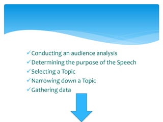 Conducting an audience analysis
Determining the purpose of the Speech
Selecting a Topic
Narrowing down a Topic
Gathering data
 