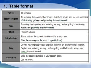 Principles of Speech Writing in Oral Communication in Context | PPTX