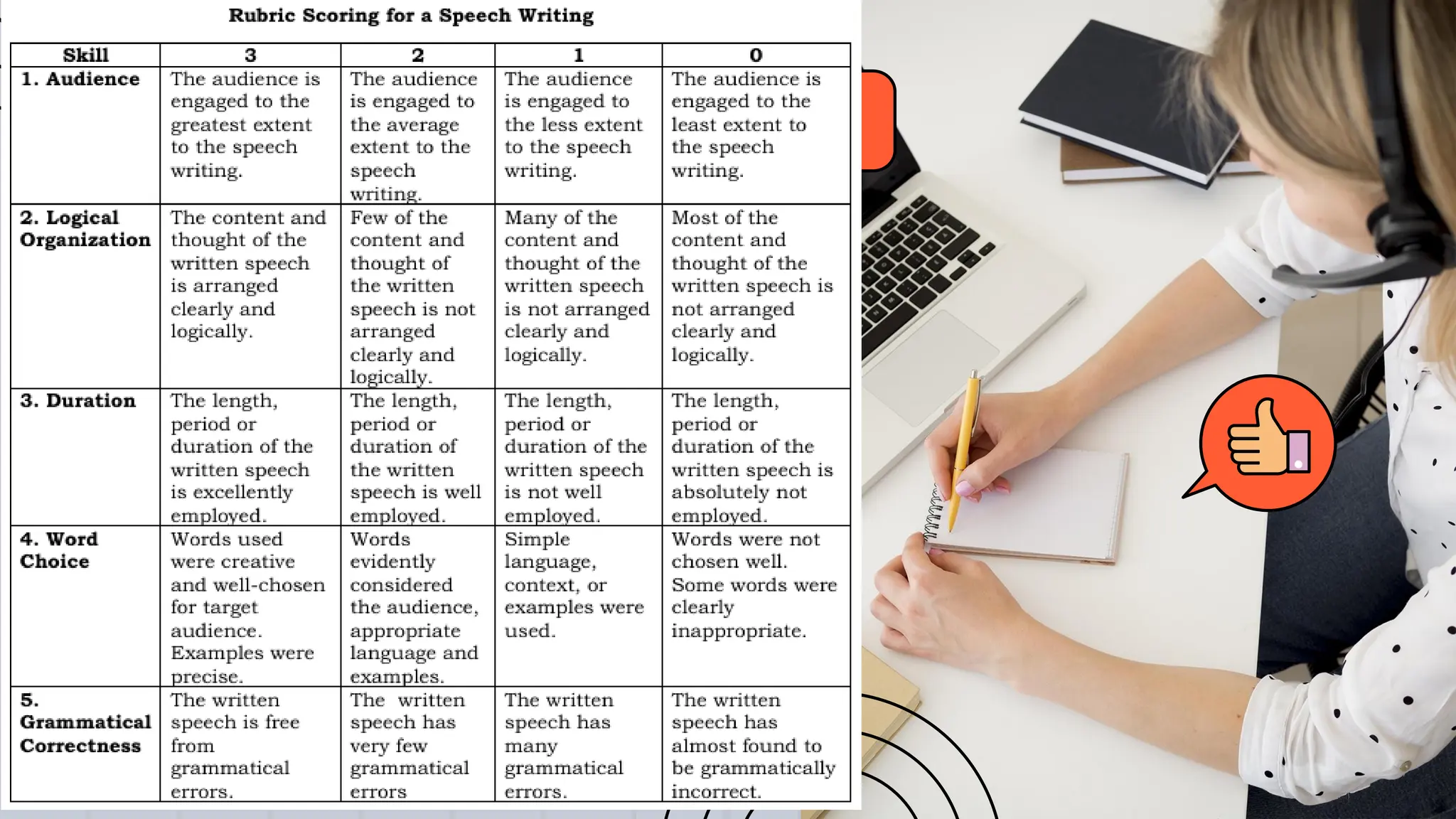 Present your
speech on A4 bond
paper. Be guided by
the rubric below.
 