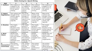 Oral Communication Principles of Speech Writing | PPTX