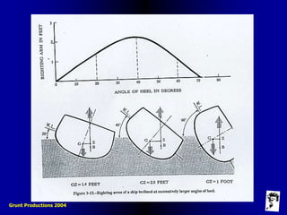 Grunt Productions 2004
 