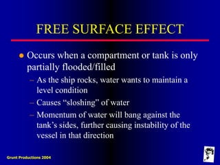 Grunt Productions 2004
FREE SURFACE EFFECT
 Occurs when a compartment or tank is only
partially flooded/filled
– As the ship rocks, water wants to maintain a
level condition
– Causes “sloshing” of water
– Momentum of water will bang against the
tank’s sides, further causing instability of the
vessel in that direction
 