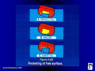 Grunt Productions 2004
 