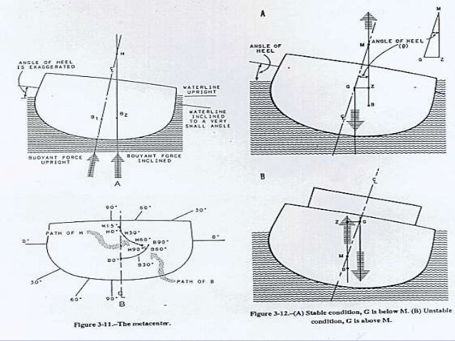 shop general criterion for the circular locus of the current vector in a c circuits and machinery 1925