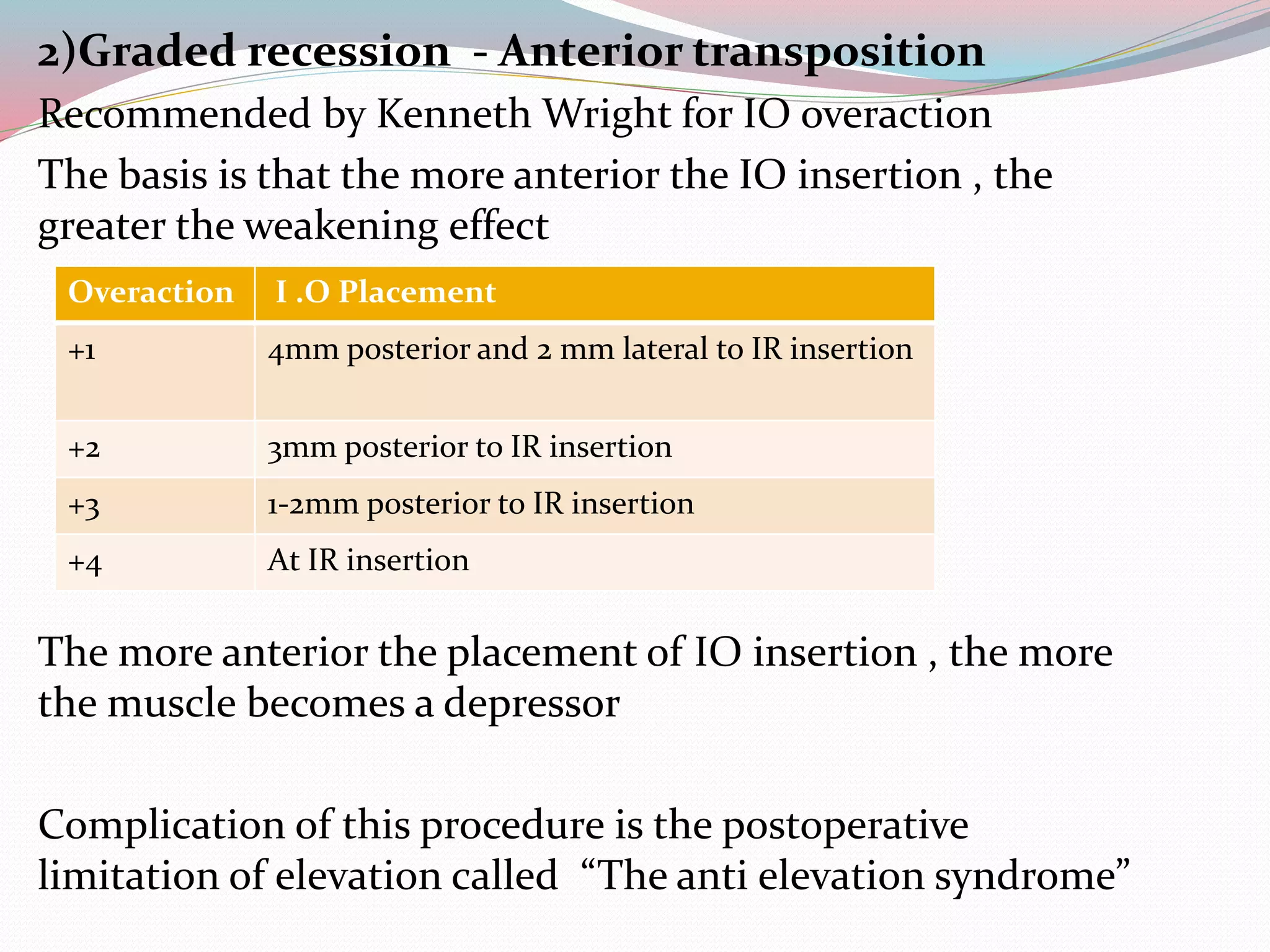 2)Graded recession - Anterior transposition
Recommended by Kenneth Wright for IO overaction
The basis is that the more anterior the IO insertion , the
greater the weakening effect
The more anterior the placement of IO insertion , the more
the muscle becomes a depressor
Complication of this procedure is the postoperative
limitation of elevation called “The anti elevation syndrome”
Overaction I .O Placement
+1 4mm posterior and 2 mm lateral to IR insertion
+2 3mm posterior to IR insertion
+3 1-2mm posterior to IR insertion
+4 At IR insertion
 