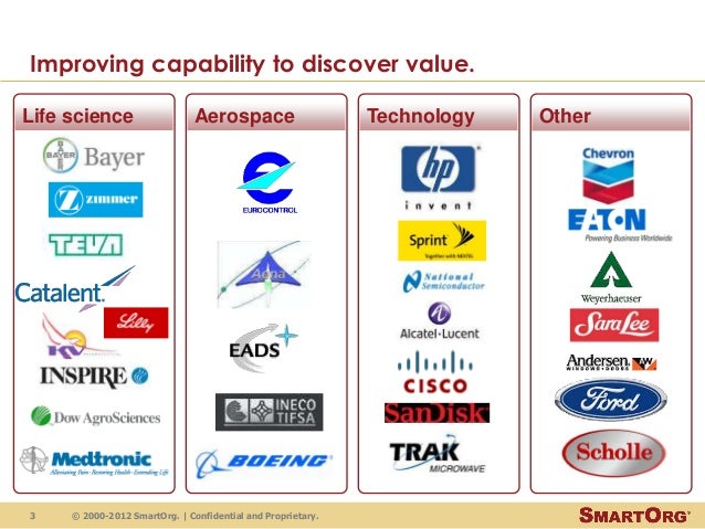 Principles Of Strategic Portfolio Management