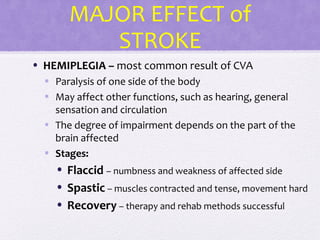 MAJOR EFFECT of
STROKE
• HEMIPLEGIA – most common result of CVA
• Paralysis of one side of the body
• May affect other functions, such as hearing, general
sensation and circulation
• The degree of impairment depends on the part of the
brain affected
• Stages:
• Flaccid – numbness and weakness of affected side
• Spastic – muscles contracted and tense, movement hard
• Recovery – therapy and rehab methods successful
 