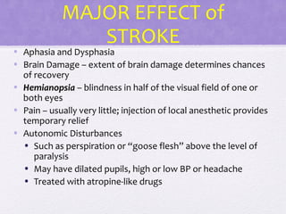 MAJOR EFFECT of
STROKE
• Aphasia and Dysphasia
• Brain Damage – extent of brain damage determines chances
of recovery
• Hemianopsia – blindness in half of the visual field of one or
both eyes
• Pain – usually very little; injection of local anesthetic provides
temporary relief
• Autonomic Disturbances
• Such as perspiration or “goose flesh” above the level of
paralysis
• May have dilated pupils, high or low BP or headache
• Treated with atropine-like drugs
 