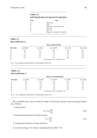 85
Earthquake Loads
The controlling time steps at which the shape of the design response spectrum graph changes
are as follows:
1. Initial period
0.2
0
1
T
S
S
D
DS
= (5.6)
2. Short-period transition for small structure
T
S
S
s
D
DS
1
= (5.7)
3. Long-period transition for large structures
TL is shown in Figure 5.5, which is reproduced from ASCE 7-10.
TABLE 5.2
Soil Classiication for Spectral Acceleration
Class Type
A Hard rock
B Rock
C Soft rock or very dense soil
D Stiff soil
E Soft soil
F Requires site-speciic evaluation
TABLE 5.3
Site Coeficient, Fa
MCER at Short Period
Site Class SS ≤ 0.25 SS = 0.5 SS = 0.75 SS = 1.0 SS ≥ 1.25
A 0.8 0.8 0.8 0.8 0.8
B 1.0 1.0 1.0 1.0 1.0
C 1.2 1.2 1.1 1.0 1.0
D 1.6 1.4 1.2 1.1 1.0
E 2.5 1.7 1.2 0.9 0.9
F See Section 11.4.7 of ASCE 7-10
Note: Use straight-line interpolation for intermediate values of SS.
TABLE 5.4
Site Coeficient, Fv
MCER at 1-Second Period
Site Class S1 ≤ 0.1 S1 = 0.2 S1 = 0.3 S1 = 0.4 S1 ≥ 0.5
A 0.8 0.8 0.8 0.8 0.8
B 1.0 1.0 1.0 1.0 1.0
C 1.7 1.6 1.5 1.4 1.3
D 2.4 2.0 1.8 1.6 1.5
E 3.5 3.2 2.8 2.4 2.4
F See Section 11.4.7 of ASCE 7-10
Note: Use straight-line interpolation for intermediate values of S1.
 