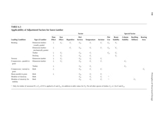 110
Principles
of
Structural
Design
TABLE 6.5
Applicability of Adjustment Factors for Sawn Lumber
Loading Condition Type of Lumber
Factor Special Factor
Time
Effect
Size
Effect Repetitive
Wet
Service Temperature Incision
Flat
Use
Beam
Stability
Column
Stability
Buckling
Stiffness
Bearing
Area
Bending Dimension lumber:
visually graded
λ CF Cr CM Ct Ci Cfu CL
Dimension lumber:
mechanically graded
λ Cr CM Ct Ci Cfu CL
Timber λ CF CM Ct Cfu CL
Decking λ CF CM Ct CL
Tension Dimension lumber λ CF CM Ct Ci
Compression—parallel to
grain
Dimension lumber λ CF CM Ct Ci CP
Timber λ CM Ct CP
Compression—normal to
grain
Both λ CM Ct Ci Cb
Shear parallel to grain Both λ CM Ct Ci
Modulus of elasticity Both CM Ct Ci
a
Modulus of elasticity for
stability
Both CM Ct Ci
a CT
a Only for timber of structural #1, a Cfu of 0.9 is applied to E and Emin (in addition to table values for Fb). For all other species of timber, Cfu is 1 for E and Emin.
 