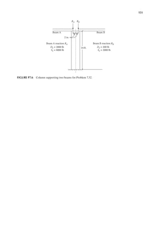 151
Beam A Beam B
2 in.
14 ft.
Beam A reaction RA
RA RB
DL = 2000 lb
SL = 8000 lb
Beam B reaction RB
DL = 200 lb
SL = 2000 lb
FIGURE P7.6 Column supporting two beams for Problem 7.32.
 