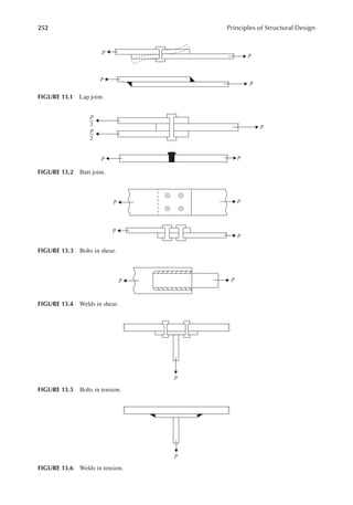 252 Principles of Structural Design
P P
P
P
FIGURE 13.3 Bolts in shear.
P P
FIGURE 13.4 Welds in shear.
P
FIGURE 13.5 Bolts in tension.
P
FIGURE 13.6 Welds in tension.
P
P
P
P
FIGURE 13.1 Lap joint.
P
P
P
P
2
P
2
FIGURE 13.2 Butt joint.
 