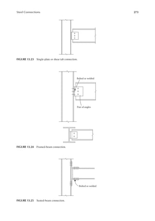 273
Steel Connections
FIGURE 13.23 Single-plate or shear tab connection.
Bolted or welded
Pair of angles
FIGURE 13.24 Framed-beam connection.
Bolted or welded
FIGURE 13.25 Seated-beam connection.
 