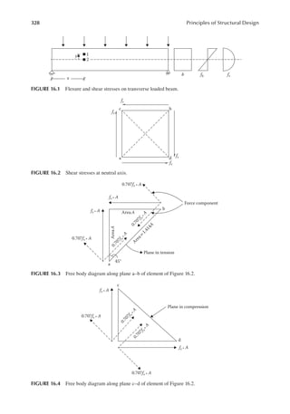 328 Principles of Structural Design
d
a
b
c
fv
fv
fv
fv
FIGURE 16.2 Shear stresses at neutral axis.
fv • A
fv • A
0.707fv • A
0.707fv • A
Force component
Plane in tension
0
.
7
0
7
f
v
•
A
0
.
7
0
7
f
v
•
A
a
45°
b
A
r
e
a
=
1
.
4
1
4
A
AreaA
Area
A
FIGURE 16.3 Free body diagram along plane a–b of element of Figure 16.2.
fv • A
c
d
0.707fv • A
0.707fv • A
0
.
7
0
7
f
v
•
A
0
.
7
0
7
f
v
•
A
fv • A
Plane in compression
FIGURE 16.4 Free body diagram along plane c–d of element of Figure 16.2.
x
b fb fv
y 1
2
FIGURE 16.1 Flexure and shear stresses on transverse loaded beam.
 