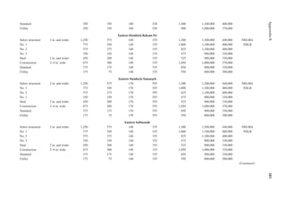 385
Appendix
B
Standard 550 350 180 520 1,400 1,100,000 400,000
Utility 250 150 180 520 900 1,000,000 370,000
Eastern Hemlock-Balsam Fir
Select structural 2 in. and wider 1,250 575 140 335 1,200 1,200,000 440,000 NELMA
No. 1 775 350 140 335 1,000 1,100,000 400,000 NSLB
No. 2 575 275 140 335 825 1,100,000 400,000
No. 3 350 150 140 335 475 900,000 330,000
Stud 2 in. and wider 450 200 140 335 525 900,000 330,000
Construction 2–4 in. wide 675 300 140 335 1,050 1,000,000 370,000
Standard 375 175 140 335 850 900,000 330,000
Utility 175 75 140 335 550 800,000 290,000
Eastern Hemlock-Tamarack
Select structural 2 in. and wider 1,250 575 170 555 1,200 1,200,000 440,000 NELMA
No. 1 775 350 170 555 1,000 1,100,000 400,000 NSLB
No. 2 575 275 170 555 825 1,100,000 400,000
No. 3 350 150 170 555 475 900,000 330,000
Stud 2 in. and wider 450 200 170 555 525 900,000 330,000
Construction 2–4 in. wide 675 300 170 555 1,050 1,000,000 370,000
Standard 375 175 170 555 850 900,000 330,000
Utility 175 75 170 555 550 800,000 290,000
Eastern Softwoods
Select structural 2 in. and wider 1,250 575 140 335 1,200 1,200,000 440,000 NELMA
No. 1 775 350 140 335 1,000 1,100,000 400,000 NSLB
No. 2 575 275 140 335 825 1,100,000 400,000
No. 3 350 150 140 335 475 900,000 330,000
Stud 2 in. and wider 450 200 140 335 525 900,000 330,000
Construction 2–4 in. wide 675 300 140 335 1,050 1,000,000 370,000
Standard 375 175 140 335 850 900,000 330,000
Utility 175 75 140 335 550 800,000 290,000
(Continued)
 