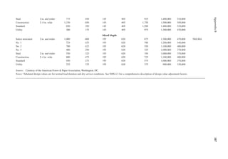 387
Appendix
B
Stud 2 in. and wider 775 450 145 405 925 1,400,000 510,000
Construction 2–4 in. wide 1,150 650 145 405 1,750 1,500,000 550,000
Standard 650 350 145 405 1,500 1,400,000 510,000
Utility 300 175 145 405 975 1,300,000 470,000
Mixed Maple
Select structural 2 in. and wider 1,000 600 195 620 875 1,300,000 470,000 NELMA
No. 1 725 425 195 620 700 1,200,000 440,000
No. 2 700 425 195 620 550 1,100,000 400,000
No. 3 400 250 195 620 325 1,000,000 370,000
Stud 2 in. and wider 550 325 195 620 350 1,000,000 370,000
Construction 2–4 in. wide 800 475 195 620 725 1,100,000 400,000
Standard 450 275 195 620 575 1,000,000 370,000
Utility 225 125 195 620 375 900,000 330,000
Source: Courtesy of the American Forest & Paper Association, Washington, DC.
Notes: Tabulated design values are for normal load duration and dry service conditions. See NDS 4.3 for a comprehensive description of design value adjustment factors.
 