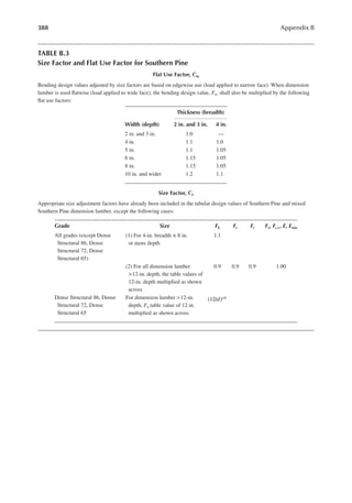 388 Appendix B
TABLE B.3
Size Factor and Flat Use Factor for Southern Pine
Flat Use Factor, cfu
Bending design values adjusted by size factors are based on edgewise use (load applied to narrow face). When dimension
lumber is used latwise (load applied to wide face), the bending design value, Fb, shall also be multiplied by the following
lat use factors:
Thickness (breadth)
Width (depth) 2 in. and 3 in. 4 in.
2 in. and 3 in. 1.0 —
4 in. 1.1 1.0
5 in. 1.1 1.05
6 in. 1.15 1.05
8 in. 1.15 1.05
10 in. and wider 1.2 1.1
Size Factor, cF
Appropriate size adjustment factors have already been included in the tabular design values of Southern Pine and mixed
Southern Pine dimension lumber, except the following cases:
Grade Size Fb Fc Ft Fv, Fc⊥, e, emin
All grades (except Dense
Structural 86, Dense
Structural 72, Dense
Structural 65)
(1) For 4-in. breadth × 8 in.
or more depth
1.1
(2) For all dimension lumber
>12-in. depth, the table values of
12-in. depth multiplied as shown
across
0.9 0.9 0.9 1.00
Dense Structural 86, Dense
Structural 72, Dense
Structural 65
For dimension lumber >12-in.
depth, Fb table value of 12 in.
multiplied as shown across
(12/ )1/9
d
 