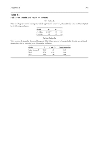 393
Appendix B
TABLE B.4
Size Factor and Flat Use Factor for Timbers
Size Factor, cF
When visually graded timbers are subjected to loads applied to the narrow face, tabulated design values shall be multiplied
by the following size factors:
Depth Fb Ft Fc
d > 12 in. (12/d)1/9 1.0 1.0
d ≤ 12 in. 1.0 1.0 1.0
Flat Use Factor, cfu
When members designated as Beams and Stringers in Table B.4 are subjected to loads applied to the wide face, tabulated
design values shall be multiplied by the following lat use factors:
Grade Fb e and emin Other Properties
Select structural 0.86 1.00 1.00
No. 1 0.74 0.90 1.00
No. 2 1.00 1.00 1.00
 
