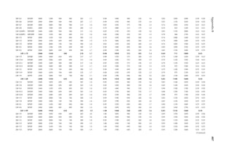 407
Appendix
B
20F–E3 DF/DF 2000 1200 560 560 265 1.7 0.90 1400 560 230 1.6 0.85 1050 1600 0.50 0.50
20F–E6 DF/DF 2000 2000 560 560 265 1.7 0.90 1550 560 230 1.6 0.85 1150 1650 0.50 0.50
20F–E7 HF/HF 2000 2000 500 500 215 1.6 0.85 1450 375 190 1.4 0.74 1050 1450 0.43 0.43
20F–E8 ES/ES 2000 1300 450 450 200 1.5 0.79 1000 315 175 1.4 0.74 825 1100 0.41 0.41
24F–E/SPF1 SPF/SPF 2400 2400 560 560 215 1.6 0.85 1150 470 190 1.6 0.85 1150 2000 0.42 0.42
24F–E/SPF3 SPF/SPF 2400 1550 560 650 215 1.6 0.85 1200 470 195 1.5 0.79 900 1750 0.42 0.42
20F–V2 SP/SP 2000 1550 740 650 300 1.5 0.79 1450 650 260 1.4 0.74 1000 1400 0.55 0.55
20F–V3 SP/SP 2000 1450 650 650 300 1.5 0.79 1600 650 260 1.5 0.79 1000 1400 0.55 0.55
20F–V5 SP/SP 2000 2000 740 740 300 1.6 0.85 1450 650 260 1.4 0.74 1050 1500 0.55 0.55
20F–E1 SP/SP 2000 1300 650 650 300 1.7 0.90 1400 650 260 1.6 0.85 1050 1550 0.55 0.55
20F–E3 SP/SP 2000 2000 650 650 300 1.7 0.90 1700 650 260 1.6 0.85 1150 1600 0.55 0 55
24F–1.7E 2400 1450 500 210 1.7 0.90 1050 315 185 1.3 0.69 775 1000 0.42
24F–V5 DF/HF 2400 1600 650 650 215 1.7 0.90 1350 375 200 1.5 0.79 1100 1450 0.50 0.43
24F–V10 DF/HF 2400 2400 650 650 215 1.8 0.95 1450 375 200 1.5 0.79 1150 1550 0.50 0.43
24F–E11 HF/HF 2400 2400 500 500 215 1.8 0.95 1550 375 190 1.5 0.79 1150 1550 0.43 0.43
24F–E15 HF/HF 2400 1600 500 500 215 1.7 0.95 1200 375 190 1.5 0.79 975 1500 0.43 0.43
24F–V1 SP/SP 2400 1750 740 650 300 1.7 0.90 1450 650 260 1.5 0.79 1100 1500 0.55 0.55
24F–V4d SP/SP 2400 1650 740 650 210 1.7 0.90 1350 470 230 1.5 0.79 975 1350 0.55 0.43
24F–V5 SP/5P 2400 2400 740 740 300 1.7 0.90 1700 650 260 1.6 0.85 1150 1600 0.55 0.55
24F–1.8E 2400 1450 650 265 1.8 0.95 1450 560 230 1.6 0.85 1100 1600 0.50
24F–V4 DF/DF 2400 1850 650 650 265 1.8 0.95 1450 560 230 1.6 0.85 1100 1650 0.50 0.50
24F–V8 DF/DF 2400 2400 650 650 265 1.8 0.95 1550 560 230 1.6 0.85 1100 1650 0.50 0.50
24F–E4 DF/DF 2400 1450 650 650 265 1.8 0.95 1400 560 230 1.7 0.90 1100 1700 0.50 0.50
24F–E13 DF/DF 2400 2400 650 650 265 1.8 0.95 1750 560 230 1.7 0.90 1250 1700 0.50 0.50
24F–E18 DF/DF 2400 2400 650 650 265 1.8 0.95 1550 560 230 1.7 0.90 975 1700 0.50 0.50
24F–V3 SP/SP 2400 2000 740 740 300 1.8 0.95 1700 650 260 1.6 0.85 1150 1650 0.55 0.55
24F–V8 SP/SP 2400 2400 740 740 300 1.8 0.95 1700 650 260 1.6 0.85 1150 1650 0.55 0.55
24F–E1 SP/SP 2400 1450 805 650 300 1.8 0.95 1550 650 260 1.7 0.90 1150 1600 0.55 0.55
24F–E4 SP/SP 2400 2400 805 805 300 1.9 1.00 1850 650 260 1.8 0.95 1450 1750 0.55 0.55
26F–1.9Ee 2600 1950 650 265 1.9 1.00 1600 560 230 1.6 0.85 1150 1600 0.50
26F–V1 DF/DF 2600 1950 650 650 265 2.0 1.06 1850 560 230 1.8 0.95 1350 1850 0.50 0.50
26F–V2 DF/DF 2600 2600 650 650 265 2.0 1.06 1850 560 230 1.8 0.95 1350 1850 0.50 0.50
26F–V1 SP/SP 2600 2000 740 740 300 1.8 0.95 1700 650 260 1.6 0.85 1150 1600 0.55 0.55
26F–V2 SP/SP 2600 2100 740 740 300 1.9 1.00 1950 740 260 1.8 0.95 1300 1850 0.55 0.55
26F–V3 SP/SP 2600 2100 740 740 300 1.9 1.00 1950 650 260 1.8 0.95 1250 1800 0.55 0.55
26F–V4 SP/SP 2600 2600 740 740 300 1.9 1.00 1700 650 260 1.8 0.95 1200 1600 0.55 0.55
(Continued)
 