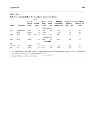411
Appendix B
TABLE B.9
Reference Design Values for Structural Composite Lumber
Grade Orientation
Shear of
Elasticity
G (psi)
Modulus
of
Elasticity
e (psi)
Flexural
Stress
Fb
a (psi)
Tension
Stress
Ft
b (psi)
Compression
Perpendicular
to Grain Fc⊥
c (psi)
Compression
Parallel to
Grain Fc∥ (psi)
Horizontal Shear
Parallel to Grain
Fv (psi)
TimberStrand LSL
1.3E Beam/Column 81,250 1.3 × 106 3,140 1,985 1,240 2,235 745
Plank 81,250 1.3 × 106 3,510 790 2,235 280
1.55E Beam 96,875 1.55 × 106 4,295 1,975 1,455 3,270 575
Microllam LVL
1.9E Beam 118,750 1.9 × 106 4,805 2,870 1,365 4,005 530
Parallam PSL
1.8E 1.8 × 106
and 2.0E Column 112,500 2.0 × 106 4,435 3,245 775 3,990 355
2.0E Beam 125,000 2.0 × 106 5,360 3,750 1,365 4,630 540
a For 12-in. depth and for other depths, multiply, Fb, by the factors as follows: For TimberStrand LSL, multiply by [12/d]0.092; for Microllam
LVL, multiply by [12/d]0.136; for Parallam, PSL, multiply by [12/d]0.111.
b Ft has been adjusted to relect the volume effects for most standard applications.
c Fc┴
shall not be increased for duration of load.
 