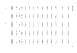 413
Appendix
B
0.225 40d 268 202 177 171 159 144 140 120 117 112
0.244 50d 60d 274 207 181 175 162 148 143 123 120 115
1¼ 0.099 6d 7d 73 61 55 54 51 48 47 42 41 40
0.113 6d 8d 8d 94 79 72 71 67 63 61 55 54 52
0.120 10d 107 89 81 80 76 71 69 62 60 59
0.128 10d 121 101 93 91 86 80 79 70 69 67
0.131 8d 127 106 97 95 90 84 82 73 72 70
0.135 16d 12d 135 113 103 101 96 89 88 78 76 74
0.148 10d 20d 16d 154 128 118 115 109 102 100 89 87 84
0.162 16d 40d 184 154 141 138 131 122 120 103 100 95
0.177 20d 213 178 163 159 151 141 136 113 110 105
0.192 20d 30d 222 185 170 166 157 145 140 116 113 108
0.207 30d 40d 243 203 186 182 169 152 147 123 119 114
0.225 40d 268 224 200 193 177 160 155 130 127 121
0.244 50d 60d 276 230 204 197 181 163 158 133 129 124
1½ 0.099 7d 73 61 55 54 51 48 47 42 41 40
0.113 8d 8d 94 79 72 71 67 63 61 56 54 52
0.120 10d 107 89 81 80 76 71 69 62 60 59
0.128 10d 121 101 93 91 86 80 79 70 69 67
0.131 8d 127 106 97 95 90 84 82 73 72 70
0.135 16d 12d 135 113 103 101 96 89 88 78 76 74
0.148 10d 20d 16d 154 128 118 115 109 102 100 89 87 84
0.162 16d 40d 184 154 141 138 131 122 120 106 104 101
0.177 20d 213 178 163 159 151 141 138 123 121 117
0.192 20d 30d 222 185 170 166 157 147 144 128 126 120
0.207 30d 40d 243 203 186 182 172 161 158 135 131 125
0.225 40d 268 224 205 201 190 178 172 143 138 132
0.244 50d 60d 276 230 211 206 196 181 175 146 141 135
1¾ 0.113 8d 94 79 72 71 67 63 61 55 54 52
0.120 10d 107 89 81 80 76 71 69 62 60 59
0.128 10d 121 101 93 91 86 80 79 70 69 67
0.135 16d 12d 135 113 103 101 96 89 88 78 76 74
0.148 10d 20d 16d 154 128 118 115 109 102 100 89 87 84
0.162 16d 40d 184 154 141 138 131 122 120 106 104 101
0.177 20d 213 178 163 159 151 141 138 123 121 117
(Continued)
 
