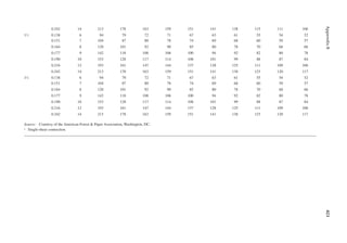 423
Appendix
B
0.242 14 213 178 163 159 151 141 138 115 111 106
11
⁄2 0.138 6 94 79 72 71 67 63 61 55 54 52
0.151 7 104 87 80 78 74 69 68 60 59 57
0.164 8 120 101 92 90 85 80 78 70 68 66
0.177 9 142 118 108 106 100 94 92 82 80 78
0.190 10 153 128 117 114 108 101 99 88 87 84
0.216 12 193 161 147 144 137 128 125 111 109 106
0.242 14 213 178 163 159 151 141 138 123 120 117
13
⁄4 0.138 6 94 79 72 71 67 63 61 55 54 52
0.151 7 104 87 80 78 74 69 68 60 59 57
0.164 8 120 101 92 90 85 80 78 70 68 66
0.177 9 142 118 108 106 100 94 92 82 80 78
0.190 10 153 128 117 114 108 101 99 88 87 84
0.216 12 193 161 147 144 137 128 125 111 109 106
0.242 14 213 178 163 159 151 141 138 123 120 117
Source: Courtesy of the American Forest & Paper Association, Washington, DC.
a Single-shear connection.
 