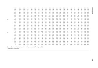 429
Appendix
B
5/16 230 170 170 160 210 150 150 140 200 140 140 130 200 140 140 130 190 140 140 130
3/8 230 170 170 160 210 150 150 140 200 140 140 130 200 140 140 130 190 140 140 120
7/16 360 260 260 240 320 230 230 210 310 210 210 190 310 210 210 190 300 200 200 180
1/2 460 320 320 290 410 270 290 250 390 240 270 220 390 240 260 220 380 220 250 200
5/8 740 440 500 400 660 360 440 320 610 330 420 290 600 320 410 290 570 300 390 270
3/4 1030 580 720 520 890 480 600 430 830 450 550 390 820 440 540 380 780 420 510 360
7/8 1320 740 890 650 1150 630 750 550 1070 570 700 510 1060 550 680 490 1010 500 650 470
1 1630 910 1070 790 1420 700 910 670 1340 610 850 610 1320 590 830 590 1270 550 790 550
21
⁄2 1/4 180 140 140 140 160 120 120 120 150 120 120 110 150 110 110 110 150 110 110 100
5/16 230 170 170 160 210 150 150 140 200 140 140 130 200 140 140 130 190 140 140 130
3/8 230 170 170 160 210 150 150 140 200 140 140 130 200 140 140 130 190 140 140 120
7/16 360 260 260 240 320 230 230 210 310 210 210 190 310 210 210 190 300 200 200 180
1/2 460 320 320 290 410 290 290 250 390 270 270 240 390 260 260 230 380 250 250 220
5/8 740 500 500 450 670 430 440 390 640 390 420 350 630 380 410 340 610 360 390 320
3/4 1110 680 740 610 1010 550 650 490 960 500 610 450 950 490 600 430 920 460 580 410
7/8 1550 830 1000 740 1370 690 880 600 1280 630 830 550 1260 620 810 530 1190 580 770 500
1 1940 980 1270 860 1660 830 1080 720 1550 770 990 660 1520 750 970 640 1450 720 920 620
31
⁄2 1/4 180 140 140 140 160 120 120 120 150 120 120 110 150 110 110 110 150 110 110 100
5/16 230 170 170 160 210 150 150 140 200 140 140 130 200 140 140 130 190 140 140 130
3/8 230 170 170 160 210 150 150 140 200 140 140 130 200 140 140 130 190 140 140 120
7/16 360 260 260 240 320 230 230 210 310 210 210 190 310 210 210 190 300 200 200 180
1/2 460 320 320 290 410 290 290 250 390 270 270 240 390 260 260 230 380 250 250 220
5/8 740 500 500 450 670 440 440 390 640 420 420 360 630 410 410 360 610 390 390 340
3/4 1110 740 740 650 1010 650 650 560 960 600 610 520 950 580 600 510 920 550 580 490
7/8 1550 990 1000 860 1400 800 880 710 1340 720 830 640 1320 700 810 620 1280 660 780 570
1 2020 1140 1270 1010 1830 930 1120 810 1740 850 1060 740 1730 830 1040 720 1670 790 1000 680
Source: Courtesy of the American Forest & Paper Association, Washington, DC.
a Single-shear connection.
 