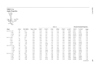 447
Appendix
C
TABLE C.3a
Angles Properties
x
yp
xp
PNA
PNA
Z
k
Z
α
y
x
Shape k (in.) Wt. (lb/ft.) Area, A (in.2)
Axis x–x Flexural–Torsional Properties
J (in.4) S (in.3) r (in.) (in.)
y Z (in.3) yp (in.4) J (in.4) cw (in.4) (in.)
0
r
L4 × 31
⁄2 × 1/2 7/8 11.9 3.50 5.30 1.92 1.23 1.24 3.46 0.500 0.301 0.302 2.03
× 3/8 3/4 9.10 2.68 4.15 1.48 1.25 1.20 2.66 0.427 0.132 0.134 2.06
× 5/16 11
⁄16 7.70 2.25 3.53 1.25 1.25 1.17 2.24 0.400 0.0782 0.0798 2.08
× 1/4 5/8 6.20 1.82 2.89 1.01 1.26 1.14 1.81 0.360 0.0412 0.0419 2.09
L4 × 3 × 5/8 1 13.6 3.99 6.01 2.28 1.23 1.37 4.08 0.808 0.529 0.472 1.91
× 1/2 7/8 11.1 3.25 5.02 1.87 1.24 1.32 3.36 0.750 0.281 0.255 1.94
× 3/8 3/4 8.50 2.49 3.94 1.44 1.26 1.27 2.60 0.680 0.123 0.114 1.97
× 5/16 11
⁄16 7.20 2.09 3.36 1.22 1.27 1.25 2.19 0.656 0.0731 0.0676 1.98
× 1/4 5/8 5.80 1.69 2.75 0.988 1.27 1.22 1.77 0.620 0.0386 0.0356 1.99
L31
⁄2 × 31
⁄2 × 1/2 7/8 11.1 3.25 3.63 1.48 1.05 1.05 2.66 0.464 0.281 0.238 1.87
× 7/16 13
⁄16 9.80 2.89 3.25 1.32 1.06 1.03 2.36 0.413 0.192 0.164 1.89
× 3/8 3/4 8.50 2.50 2.86 1.15 1.07 1.00 2.06 0.357 0.123 0.106 1.90
× 5/16 11
⁄16 7.20 2.10 2.44 0.969 1.08 0.979 1.74 0.300 0.0731 0.0634 1.92
× 1/4 5/8 5.80 1.70 2.00 0.787 1.09 0.954 1.41 0.243 0.0386 0.0334 1.93
L31
⁄2 × 3 × 1/2 7/8 10.2 3.02 3.45 1.45 1.07 1.12 2.61 0.480 0.260 0.191 1.75
× 7/16 13
⁄16 9.10 2.67 3.10 1.29 1.08 1.09 2.32 0.449 0.178 0.132 1.76
× 3/8 3/4 7.90 2.32 2.73 1.12 1.09 1.07 2.03 0.407 0.114 0.0858 1.78
× 5/16 11
⁄16 6.60 1.95 2.33 0.951 1.09 1.05 1.72 0.380 0.0680 0.0512 1.79
× 1/4 5/8 5.40 1.58 1.92 0.773 1.10 1.02 1.39 0.340 0.0360 0.0270 1.80
(Continued)
 