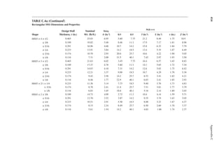 454
Appendix
C
TABLE C.4a (continued)
Rectangular HSS Dimensions and Properties
Shape
Design Wall
Thickness, t (in.)
Nominal
Wt. (lb/ft.)
Area,
A (in.2)
Axis x–x
b/t h/t l (in.4) S (in.3) r (in.) Z (in.3)
HSS5 × 4 × 1/2 0.465 25.03 6.95 5.60 7.75 21.2 8.49 1.75 10.9
× 3/8 0.349 19.82 5.48 8.46 11.3 17.9 7.17 1.81 8.96
× 5/16 0.291 16.96 4.68 10.7 14.2 15.8 6.32 1.84 7.79
× 1/4 0.233 13.91 3.84 14.2 18.5 13.4 5.35 1.87 6.49
× 3/16 0.174 10.70 2.93 20.0 25.7 10.6 4.22 1.90 5.05
× 1/8 0.116 7.31 2.00 31.5 40.1 7.42 2.97 1.93 3.50
HSS5 × 3 × 1/2 0.465 21.63 6.02 3.45 7.75 16.4 6.57 1.65 8.83
× 3/8 0.349 17.27 4.78 5.60 11.3 14.1 5.65 1.72 7.34
× 5/16 0.291 14.83 4.10 7.31 14.2 12.6 5.03 1.75 6.42
× 1/4 0.233 12.21 3.37 9.88 18.5 10.7 4.29 1.78 5.38
× 3/16 0.174 9.42 2.58 14.2 25.7 8.53 3.41 1.82 4.21
× 1/8 0.116 6.46 1.77 22.9 40.1 6.03 2.41 1.85 2.93
HSS5 × 21
⁄2 × 1/4 0.233 11.36 3.14 7.73 18.5 9.40 3.76 1.73 4.83
× 3/16 0.174 8.78 2.41 11.4 25.7 7.51 3.01 1.77 3.79
× 1/8 0.116 6.03 1.65 18.6 40.1 5.34 2.14 1.80 2.65
HSS5 × 2 × 3/8 0.349 14.72 4.09 2.73 11.3 10.4 4.14 1.59 5.71
× 5/16 0.291 12.70 3.52 3.87 14.2 9.35 3.74 1.63 5.05
× 1/4 0.233 10.51 2.91 5.58 18.5 8.08 3.23 1.67 4.27
× 3/16 0.174 8.15 2.24 8.49 25.7 6.50 2.60 1.70 3.37
× 1/8 0.116 5.61 1.54 14.2 40.1 4.65 1.86 1.74 2.37
 