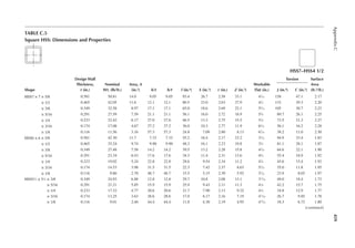 459
Appendix
C
TABLE C.5
Square HSS: Dimensions and Properties
HSS7–HSS4 1/2
Shape
Design Wall
Thickness,
t (in.)
Nominal
Wt. (lb/ft.)
Area, A
(in.2) b/t h/t l (in.4) S (in.3) r (in.) Z (in.3)
Workable
Flat (in.)
Torsion Surface
Area
(ft.2/ft.)
J (in.4) c (in.3)
HSS7 × 7 × 5/8 0.581 50.81 14.0 9.05 9.05 93.4 26.7 2.58 33.1 43
⁄16 158 47.1 2.17
× 1/2 0.465 42.05 11.6 12.1 12.1 80.5 23.0 2.63 27.9 43
⁄4 133 39.3 2.20
× 3/8 0.349 32.58 8.97 17.1 17.1 65.0 18.6 2.69 22.1 55
⁄16 105 30.7 2.23
× 5/16 0.291 27.59 7.59 21.1 21.1 56.1 16.0 2.72 18.9 55
⁄8 89.7 26.1 2.25
× 1/4 0.233 22.42 6.17 27.0 27.0 46.5 13.3 2.75 15.5 57
⁄8 73.5 21.3 2.27
× 3/16 0.174 17.08 4.67 37.2 37.2 36.0 10.3 2.77 11.9 63
⁄16 56.1 16.2 2.28
× 1/8 0.116 11.56 3.16 57.3 57.3 24.8 7.09 2.80 8.13 67
⁄16 38.2 11.0 2.30
HSS6 × 6 × 5/8 0.581 42.30 11.7 7.33 7.33 55.2 18.4 2.17 23.2 33
⁄16 94.9 33.4 1.83
× 1/2 0.465 35.24 9.74 9.90 9.90 48.3 16.1 2.23 19.8 33
⁄4 81.1 28.1 1.87
× 3/8 0.349 27.48 7.58 14.2 14.2 39.5 13.2 2.28 15.8 45
⁄16 64.6 22.1 1.90
× 5/16 0.291 23.34 6.43 17.6 17.6 34.3 11.4 2.31 13.6 45
⁄8 55.4 18.9 1.92
× 1/4 0.233 19.02 5.24 22.8 22.8 28.6 9.54 2.34 11.2 47
⁄8 45.6 15.4 1.93
× 3/16 0.174 14.53 3.98 31.5 31.5 22.3 7.42 2.37 8.63 53
⁄16 35.0 11.8 1.95
× 1/8 0.116 9.86 2.70 48.7 48.7 15.5 5.15 2.39 5.92 57
⁄16 23.9 8.03 1.97
HSS51
⁄2 × 51
⁄2 × 3/8 0.349 24.93 6.88 12.8 12.8 29.7 10.8 2.08 13.1 313
⁄16 49.0 18.4 1.73
× 5/16 0.291 21.21 5.85 15.9 15.9 25.9 9.43 2.11 11.3 41
⁄8 42.2 15.7 1.75
× 1/4 0.233 17.32 4.77 20.6 20.6 21.7 7.90 2.13 9.32 43
⁄8 34.8 12.9 1.77
× 3/16 0.174 13.25 3.63 28.6 28.6 17.0 6.17 2.16 7.19 411
⁄16 26.7 9.85 1.78
× 1/8 0.116 9.01 2.46 44.4 44.4 11.8 4.30 2.19 4.95 415
⁄16 18.3 6.72 1.80
(continued)
 