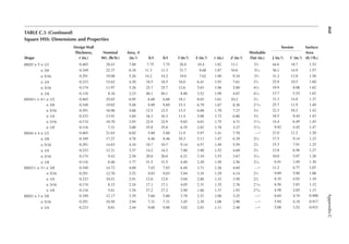 460
Appendix
C
TABLE C.5 (continued)
Square HSS: Dimensions and Properties
Shape
Design Wall
Thickness,
t (in.)
Nominal
Wt. (lb/ft.)
Area, A
(in.2) b/t h/t l (in.4) S (in.3) r (in.) Z (in.3)
Workable
Flat (in.)
Torsion Surface
Area
(ft.2/ft.)
J (in.4) c (in.3)
HSS5 × 5 × 1/2 0.465 28.43 7.88 7.75 7.75 26.0 10.4 1.82 13.1 23
⁄4 44.6 18.7 1.53
× 3/8 0.349 22.37 6.18 11.3 11.3 21.7 8.68 1.87 10.6 35
⁄16 36.1 14.9 1.57
× 5/16 0.291 19.08 5.26 14.2 14.2 19.0 7.62 1.90 9.16 35
⁄8 31.2 12.8 1.58
× 1/4 0.233 15.62 4.30 18.5 18.5 16.0 6.41 1.93 7.61 37
⁄8 25.8 10.5 1.60
× 3/16 0.174 11.97 3.28 25.7 25.7 12.6 5.03 1.96 5.89 43
⁄16 19.9 8.08 1.62
× 1/8 0.116 8.16 2.23 40.1 40.1 8.80 3.52 1.99 4.07 47
⁄16 13.7 5.53 1.63
HSS41
⁄2 × 41
⁄2 × 1/2 0.465 25.03 6.95 6.68 6.68 18.1 8.03 1.61 10.2 21
⁄4 31.3 14.8 1.37
× 3/8 0.349 19.82 5.48 9.89 9.89 15.3 6.79 1.67 8.36 213
⁄16 25.7 11.9 1.40
× 5/16 0.291 16.96 4.68 12.5 12.5 13.5 6.00 1.70 7.27 31
⁄8 22.3 10.2 1.42
× 1/4 0.233 13.91 3.84 16.3 16.3 11.4 5.08 1.73 6.06 33
⁄8 18.5 8.44 1.43
× 3/16 0.174 10.70 2.93 22.9 22.9 9.02 4.01 1.75 4.71 311
⁄16 14.4 6.49 1.45
× 1/8 0.116 7.31 2.00 35.8 35.8 6.35 2.82 1.78 3.27 315
⁄16 9.92 4.45 1.47
HSS4 × 4 × 1/2 0.465 21.63 6.02 5.60 5.60 11.9 5.97 1.41 7.70 —a 21.0 11.2 1.20
× 3/8 0.349 17.27 4.78 8.46 8.46 10.3 5.13 1.47 6.39 25
⁄16 17.5 9.14 1.23
× 5/16 0.291 14.83 4.10 10.7 10.7 9.14 4.57 1.49 5.59 25
⁄8 15.3 7.91 1.25
× 1/4 0.233 12.21 3.37 14.2 14.2 7.80 3.90 1.52 4.69 27
⁄8 12.8 6.56 1.27
× 3/16 0.174 9.42 2.58 20.0 20.0 6.21 3.10 1.55 3.67 33
⁄16 10.0 5.07 1.28
× 1/8 0.116 6.46 1.77 31.5 31.5 4.40 2.20 1.58 2.56 37
⁄16 6.91 3.49 1.30
HSS31
⁄2 × 31
⁄2 × 3/8 0.349 14.72 4.09 7.03 7.03 6.49 3.71 1.26 4.69 —a 11.2 6.77 1.07
× 5/16 0.291 12.70 3.52 9.03 9.03 5.84 3.34 1.29 4.14 21
⁄8 9.89 5.90 1.08
× 1/4 0.233 10.51 2.91 12.0 12.0 5.04 2.88 1.32 3.50 23
⁄8 8.35 4.92 1.10
× 3/16 0.174 8.15 2.24 17.1 17.1 4.05 2.31 1.35 2.76 211
⁄16 6.56 3.83 1.12
× 1/8 0.116 5.61 1.54 27.2 27.2 2.90 1.66 1.37 1.93 215
⁄16 4.58 2.65 1.13
HSS3 × 3 × 3/8 0.349 12.17 3.39 5.60 5.60 3.78 2.52 1.06 3.25 —a 6.64 4.74 0.900
× 5/16 0.291 10.58 2.94 7.31 7.31 3.45 2.30 1.08 2.90 —a 5.94 4.18 0.917
× 1/4 0.233 8.81 2.44 9.88 9.88 3.02 2.01 1.11 2.48 —a 5.08 3.52 0.933
 