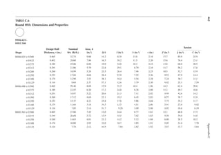 462
Appendix
C
TABLE C.6
Round HSS: Dimensions and Properties
HSS6.625–
HSS2.500
Shape
Design Wall
Thickness, t (in.)
Nominal
Wt. (lb/ft.)
Area, A
(in.2) D/t l (in.4) S (in.3) r (in.) Z (in.3)
Torsion
J (in.4) c (in.3)
HSS6.625 × 0.500 0.465 32.74 9.00 14.2 42.9 13.0 2.18 17.7 85.9 25.9
× 0.432 0.402 28.60 7.86 16.5 38.2 11.5 2.20 15.6 76.4 23.1
× 0.375 0.349 25.06 6.88 19.0 34.0 10.3 2.22 13.8 68.0 20.5
× 0.312 0.291 21.06 5.79 22.8 29.1 8.79 2.24 11.7 58.2 17.6
× 0.280 0.260 18.99 5.20 25.5 26.4 7.96 2.25 10.5 52.7 15.9
× 0.250 0.233 17.04 4.68 28.4 23.9 7.22 2.26 9.52 47.9 14.4
× 0.188 0.174 12.94 3.53 38.1 18.4 5.54 2.28 7.24 36.7 11.1
× 0.125a 0.116 8.69 2.37 57.1 12.6 3.79 2.30 4.92 25.1 7.59
HSS6.000 × 0.500 0.465 29.40 8.09 12.9 31.2 10.4 1.96 14.3 62.4 20.8
× 0.375 0.349 22.55 6.20 17.2 24.8 8.28 2.00 11.2 49.7 16.6
× 0.312 0.291 18.97 5.22 20.6 21.3 7.11 2.02 9.49 42.6 14.2
× 0.280 0.260 17.12 4.69 23.1 19.3 6.45 2.03 8.57 38.7 12.9
× 0.250 0.233 15.37 4.22 25.8 17.6 5.86 2.04 7.75 35.2 11.7
× 0.188 0.174 11.68 3.18 34.5 13.5 4.51 2.06 5.91 27.0 9.02
× 0.125a 0.116 7.85 2.14 51.7 9.28 3.09 2.08 4.02 18.6 6.19
HSS5.563 × 0.500 0.465 27.06 7.45 12.0 24.4 8.77 1.81 12.1 48.8 17.5
× 0.375 0.349 20.80 5.72 15.9 19.5 7.02 1.85 9.50 39.0 14.0
× 0.258 0.240 14.63 4.01 23.2 14.2 5.12 1.88 6.80 28.5 10.2
× 0.188 0.174 10.80 2.95 32.0 10.7 3.85 1.91 5.05 21.4 7.70
× 0.134 0.124 7.78 2.12 44.9 7.84 2.82 1.92 3.67 15.7 5.64
 