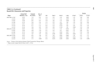 464
Appendix
C
TABLE C.6 (continued)
Round HSS: Dimensions and Properties
Shape
Design Wall
Thickness, t (in.)
Nominal
Wt. (lb/ft.)
Area, A
(in.2) D/t l (in.4) S (in.3) r (in.) Z (in.3)
Torsion
J (in.4) c (in.3)
HSS3.000 × 0.250 0.233 7.35 2.03 12.9 1.95 1.30 0.982 1.79 3.90 2.60
× 0.216 0.201 6.43 1.77 14.9 1.74 1.16 0.992 1.58 3.48 2.32
× 0.203 0.189 6.07 1.67 15.9 1.66 1.10 0.996 1.50 3.31 2.21
× 0.188 0.174 5.65 1.54 17.2 1.55 1.03 1.00 1.39 3.10 2.06
× 0.152 0.141 4.63 1.27 21.3 1.30 0.865 1.01 1.15 2.59 1.73
× 0.134 0.124 4.11 1.12 24.2 1.16 0.774 1.02 1.03 2.32 1.55
× 0.125 0.116 3.84 1.05 25.9 1.09 0.730 1.02 0.965 2.19 1.46
HSS2.875 × 0.250 0.233 7.02 1.93 12.3 1.70 1.18 0.938 1.63 3.40 2.37
× 0.203 0.189 5.80 1.59 15.2 1.45 1.01 0.952 1.37 2.89 2.01
× 0.188 0.174 5.40 1.48 16.5 1.35 0.941 0.957 1.27 2.70 1.88
× 0.125 0.116 3.67 1.01 24.8 0.958 0.667 0.976 0.884 1.92 1.33
HSS2.500 × 0.250 0.233 6.01 1.66 10.7 1.08 0.862 0.806 1.20 2.15 1.72
× 0.188 0.174 4.65 1.27 14.4 0.865 0.692 0.825 0.943 1.73 1.38
× 0.125 0.116 3.17 0.869 21.6 0.619 0.495 0.844 0.660 1.24 0.990
Source: Courtesy of the American Institute of Steel Construction, Chicago, Illinois.
a Shape exceeds compact limit for lexure with Fy = 42 ksi.
 