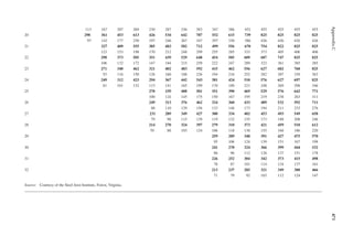 471
Appendix
C
113 167 207 269 230 287 336 383 347 386 452 455 455 455 455
20 298 361 453 613 426 534 642 787 552 615 739 825 825 825 825
97 142 177 230 197 246 267 347 297 330 386 426 426 426 426
21 327 409 555 385 483 582 712 499 556 670 754 822 825 825
123 153 198 170 212 248 299 255 285 333 373 405 406 406
22 298 373 505 351 439 529 648 454 505 609 687 747 825 825
106 132 172 147 184 215 259 222 247 289 323 361 385 385
23 271 340 462 321 402 483 592 415 462 556 627 682 760 825
93 116 150 128 160 188 226 194 216 252 282 307 339 363
24 249 312 423 294 367 442 543 381 424 510 576 627 697 825
81 101 132 113 141 165 199 170 189 221 248 269 298 346
25 270 339 408 501 351 390 469 529 576 642 771
100 124 145 175 150 167 195 219 238 263 311
26 249 313 376 462 324 360 433 489 532 592 711
88 110 129 156 133 148 173 194 211 233 276
27 231 289 349 427 300 334 402 453 493 549 658
79 98 115 139 119 132 155 173 188 208 246
28 214 270 324 397 279 310 373 421 459 510 612
70 88 103 124 106 118 138 155 168 186 220
29 259 289 348 391 427 475 570
95 106 124 139 151 167 198
30 241 270 324 366 399 444 532
86 96 112 126 137 151 178
31 226 252 304 342 373 415 498
78 87 101 114 124 137 161
32 213 237 285 321 349 388 466
71 79 92 103 112 124 147
Source: Courtesy of the Steel Joist Institute, Forest, Virginia.
 