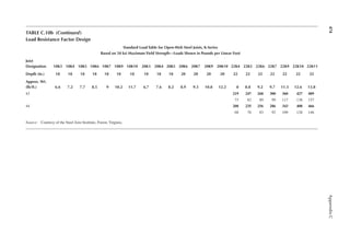 474
Appendix
C
TABLE C.10b (continued)
Load Resistance Factor Design
Standard Load Table for Open-Web Steel Joists, K-Series
Based on 50 ksi Maximum Yield Strength––Loads Shown in Pounds per Linear Foot
Joist
Designation 18K3 18K4 18K5 18K6 18K7 18K9 18K10 20K3 20K4 20K5 20K6 20K7 20K9 20K10 22K4 22K5 22K6 22K7 22K9 22K10 22K11
Depth (in.) 18 18 18 18 18 18 18 18 18 18 20 20 20 20 22 22 22 22 22 22 22
Approx. Wt.
(lb/ft.) 6.6 7.2 7.7 8.5 9 10.2 11.7 6.7 7.6 8.2 8.9 9.3 10.8 12.2 8 8.8 9.2 9.7 11.3 12.6 13.8
43 219 247 268 300 360 427 489
73 82 89 99 117 138 157
44 208 235 256 286 343 408 466
68 76 83 92 109 128 146
Source: Courtesy of the Steel Joist Institute, Forest, Virginia.
 