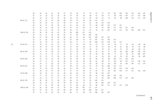 477
Appendix
C
28 16 18 23 28 32 38 44 51 55 67 73 87 101 104 120 134 143 145
32 16 18 22 26 30 34 39 44 50 61 69 77 89 102 105 113 127 148
36 16 18 24 25 30 36 39 43 49 58 67 74 84 98 108 116 117 129
8N @ 3.12 20 21 29 39 48 58 70 78 94 99 115 134
24 19 26 33 41 50 57 65 75 81 99 118 138
28 18 23 30 38 44 53 60 67 75 86 103 116 127 147
32 18 24 28 34 39 47 54 65 71 78 87 105 117 129 152 154
36 18 22 29 34 40 46 52 61 63 76 87 101 114 121 136 148 166 167
10N @ 2.50 20 26 38 49 63 78 94 100 115 134
24 23 33 42 54 65 75 89 99 104 130
28 21 30 38 48 56 64 74 84 101 109 134 147
32 21 28 36 43 52 62 69 76 87 107 118 130 153
36 22 28 37 44 52 64 71 77 85 100 116 130 151 157
28 3N @ 9.33 24 18 18 19 22 24 27 29 36 39 43 53 62 70 71 78 85 89 98
28 18 18 19 20 22 25 26 28 31 39 43 46 55 61 66 76 83 86
32 15 18 19 19 21 23 24 27 28 34 39 45 48 53 58 66 80 81
4N @ 7.00 24 15 16 20 24 27 32 38 40 48 55 62 71 82 95 104 106 120 135
28 15 15 18 21 25 28 32 36 39 49 56 64 71 79 96 97 106 107
32 15 15 17 20 23 25 29 33 37 43 50 58 62 70 85 90 99 102
5N @ 5.60 24 15 18 24 29 34 39 46 52 58 66 78 96 102 111 126 136
28 15 17 21 26 30 35 39 46 50 61 68 77 90 99 107 114 130 142
32 16 17 20 24 27 32 37 41 44 56 62 70 80 93 102 107 112 119
6N @ 4.67 24 16 21 28 35 41 49 55 63 70 79 96 106 134 137
28 15 20 24 30 36 42 50 54 58 71 82 99 107 118 138 142
32 16 19 23 28 32 37 43 49 53 64 74 84 101 102 111 123 144 146
7N @ 4.00 24 18 24 32 41 49 56 64 74 79 96 110 135
28 17 22 27 35 43 51 57 62 69 82 99 108 129 140
32 16 21 27 31 38 44 52 55 63 74 85 102 108 123 143 146
8N @ 3.50 24 20 28 37 48 55 64 74 79 95 105 134
28 18 25 32 39 50 58 65 72 81 99 108 129 141
32 17 24 29 38 43 53 60 64 70 86 103 113 127 147 149
10N @ 2.80 24 24 36 46 57 70 79 96 102 117 137
28 23 30 41 50 60 69 82 99 100 120 141
32 21 30 38 46 55 66 71 80 93 109 126 147
(Continued)
 