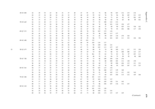 479
Appendix
C
4N @ 8.00 24 18 19 23 26 32 37 40 47 55 61 72 86 94 103 114 133 134
28 15 18 20 24 28 32 37 40 45 55 62 70 78 94 96 105 121 135
32 15 15 20 22 25 29 32 36 39 49 56 64 71 83 82 97 102 107
36 15 16 17 21 24 26 30 34 36 43 50 58 65 70 85 90 99 102
5N @ 6.40 24 15 20 27 33 39 44 51 57 65 77 93 100 123 133
28 15 18 24 28 34 39 46 52 58 66 74 96 101 110 126 137
32 15 17 22 26 32 35 41 46 53 61 68 77 90 99 105 114 130 142
36 16 17 21 24 27 33 37 42 47 56 62 70 79 93 102 106 117 120
6N @ 5.33 24 17 24 31 39 47 55 61 69 76 94 103 133 134
28 16 21 27 35 40 48 55 60 67 79 96 105 117 137
32 16 20 25 30 36 42 50 54 58 71 82 99 103 118 139 142
36 16 19 24 28 34 38 44 49 55 66 73 84 101 102 111 123 144 146
8N @ 4.00 24 22 32 40 54 61 72 86 93 103 133
28 19 27 35 45 55 63 70 80 95 105 134 137
32 18 25 32 39 50 58 65 71 81 99 109 120 141
36 18 24 31 38 43 53 59 67 71 86 103 113 127 147
35 4N @ 8.75 28 16 19 23 27 31 36 41 46 52 60 74 79 94 100 111 117 137 138
32 15 18 21 24 28 33 37 39 45 53 60 73 80 92 100 106 112 127
36 15 16 20 23 27 30 33 37 41 561 55 62 74 83 94 97 107 113
40 15 16 17 21 26 27 30 37 38 46 52 61 64 75 90 95 96 108
5N @ 7.00 28 15 20 26 32 37 43 52 57 59 73 86 100 109 126 136
32 15 18 24 29 34 37 45 50 53 66 75 88 100 102 112 128 138
36 16 17 23 27 29 35 40 46 48 62 68 77 90 100 104 115 131 133
40 16 17 22 25 27 33 37 43 47 56 63 70 80 95 102 107 115 125
6N @ 5.83 28 17 24 30 37 44 52 58 65 73 93 103 115 134
32 16 21 27 33 38 46 53 57 65 79 96 100 117 139 140
36 16 20 25 31 36 41 48 54 58 70 81 99 102 113 121 142 144
40 16 20 24 28 34 38 44 49 55 64 77 84 101 104 115 123 145 146
7N @ 5.00 28 19 27 34 43 52 59 66 74 86 101 115 135
32 17 24 30 39 47 53 61 67 75 97 103 118 137
36 17 23 28 35 42 48 55 62 69 82 99 105 120 141 144
40 17 22 27 32 39 44 50 55 63 73 86 102 107 118 133 147
8N @ 4.38 28 21 30 39 48 59 69 78 94 98 115 136
32 20 27 36 42 53 61 69 79 88 101 118 138
36 19 26 32 39 48 55 62 71 77 99 109 121 141
40 18 24 30 37 44 54 60 65 73 86 102 113 127 147 149
(Continued)
 