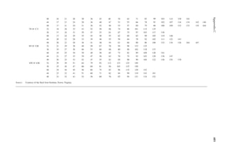 481
Appendix
C
40 16 21 26 30 36 43 48 54 62 71 82 99 103 114 130 142
44 17 21 24 28 36 40 47 51 55 66 78 91 102 107 116 134 142 146
48 17 21 24 31 36 42 46 53 57 69 79 86 100 109 132 133 135 164
7N @ 5.71 32 18 26 33 43 52 58 66 74 86 101 115 135
36 17 24 31 39 47 53 61 67 75 97 103 117 136
40 17 24 29 35 43 49 55 62 69 82 99 105 119 140
44 20 22 28 33 39 48 55 59 64 78 92 102 111 122 143
48 20 23 28 36 41 48 54 61 66 80 86 108 122 134 136 164 167
8N @ 5.00 32 21 29 38 48 58 67 78 94 96 115 135
36 19 27 36 46 53 60 68 80 88 102 118 137
40 19 25 34 39 49 58 65 72 82 99 109 120 141
44 21 27 33 39 47 56 63 70 75 93 103 120 136 147
48 20 25 32 42 47 55 62 69 80 90 104 122 136 155 170
10N @ 4.00 32 29 39 51 64 79 92 112 123 125 149
36 25 36 47 60 69 81 94 103 125 150
40 24 36 45 56 66 75 82 96 115 129 152
44 23 32 41 51 60 71 82 84 99 119 143 161
48 23 32 41 52 58 68 76 85 94 121 134 152
Source: Courtesy of the Steel Joist Institute, Forest, Virginia.
 