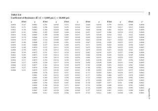 492
Appendix
D
TABLE D.8
Coeficient of Resistance K
( ) (fc
′ = 4,000 psi; fy = 50,000 psi)
ρ K (ksi) ρ K (ksi) ρ K (ksi) ρ K (ksi) ρ K (ksi) ρ K (ksi) ɛt
a
0.0030 0.147 0.0061 0.291 0.0102 0.472 0.0143 0.640 0.0184 0.795 0.0216 0.908 0.0050
0.0031 0.151 0.0062 0.296 0.0103 0.476 0.0144 0.643 0.0185 0.799 0.0217 0.912 0.0050
0.0032 0.156 0.0063 0.300 0.0104 0.480 0.0145 0.648 0.0186 0.802 0.0218 0.915 0.0050
0.0033 0.161 0.0064 0.305 0.0105 0.484 0.0146 0.651 0.0187 0.806 0.0219 0.919 0.0049
0.0034 0.166 0.0065 0.309 0.0106 0.489 0.0147 0.655 0.0188 0.810 0.022 0.922 0.0049
0.0035 0.170 0.0066 0.314 0.0107 0.493 0.0148 0.659 0.0189 0.813 0.0221 0.925 0.0048
0.0036 0.175 0.0067 0.318 0.0108 0.497 0.0149 0.663 0.0190 0.817 0.0222 0.929 0.0048
0.0037 0.180 0.0068 0.323 0.0109 0.501 0.0150 0.667 0.0191 0.820 0.0223 0.932 0.0048
0.0038 0.185 0.0069 0.327 0.0110 0.505 0.0151 0.671 0.0192 0.824 0.0224 0.936 0.0047
0.0039 0.189 0.0070 0.332 0.0111 0.510 0.0152 0.675 0.0193 0.828 0.0225 0.939 0.0047
0.0040 0.194 0.0071 0.336 0.0112 0.514 0.0153 0.679 0.0194 0.831 0.0226 0.942 0.0047
0.0041 0.199 0.0072 0.341 0.0113 0.518 0.0154 0.682 0.0195 0.835 0.0227 0.946 0.0046
0.0042 0.203 0.0073 0.345 0.0114 0.522 0.0155 0.686 0.0196 0.838 0.0228 0.949 0.0046
0.0043 0.208 0.0074 0.350 0.0115 0.526 0.0156 0.690 0.0197 0.842 0.0229 0.952 0.0046
0.0044 0.213 0.0075 0.354 0.0116 0.530 0.0157 0.694 0.0198 0.845 0.023 0.956 0.0045
0.0045 0.217 0.0076 0.359 0.0117 0.534 0.0158 0.698 0.0199 0.849 0.0231 0.959 0.0045
0.0046 0.222 0.0077 0.363 0.0118 0.539 0.0159 0.702 0.0200 0.852 0.0232 0.962 0.0045
0.0047 0.227 0.0078 0.368 0.0119 0.543 0.0160 0.706 0.0201 0.856 0.0234 0.969 0.0044
0.0048 0.231 0.0079 0.372 0.0120 0.547 0.0161 0.709 0.0202 0.859 0.0235 0.972 0.0044
0.0080 0.376 0.0121 0.551 0.0162 0.713 0.0203 0.863 0.0236 0.975 0.0043
0.0081 0.381 0.0122 0.555 0.0163 0.717 0.0204 0.866 0.0237 0.978 0.0043
0.0082 0.385 0.0123 0.559 0.0164 0.721 0.0205 0.870 0.0238 0.982 0.0043
0.0083 0.389 0.0124 0.563 0.0165 0.725 0.0206 0.873 0.0239 0.985 0.0043
0.0084 0.394 0.0125 0.567 0.0166 0.728 0.0207 0.877 0.024 0.988 0.0042
0.0085 0.398 0.0126 0.571 0.0167 0.732 0.0208 0.880 0.0241 0.991 0.0042
0.0086 0.403 0.0127 0.575 0.0168 0.736 0.0209 0.884 0.0242 0.995 0.0042
0.0087 0.407 0.0128 0.580 0.0169 0.327 0.0210 0.887 0.0243 0.998 0.0041
0.0088 0.411 0.0129 0.584 0.0170 0.743 0.0211 0.891 0.0244 1.001 0.0041
 