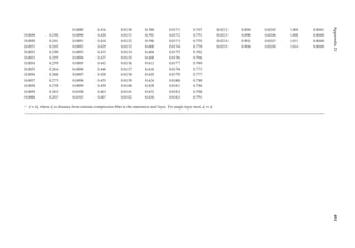 493
Appendix
D
0.0089 0.416 0.0130 0.588 0.0171 0.747 0.0212 0.894 0.0245 1.004 0.0041
0.0049 0.236 0.0090 0.420 0.0131 0.592 0.0172 0.751 0.0213 0.898 0.0246 1.008 0.0040
0.0050 0.241 0.0091 0.424 0.0132 0.596 0.0173 0.755 0.0214 0.901 0.0247 1.011 0.0040
0.0051 0.245 0.0092 0.429 0.0133 0.600 0.0174 0.758 0.0215 0.904 0.0248 1.014 0.0040
0.0052 0.250 0.0093 0.433 0.0134 0.604 0.0175 0.762
0.0053 0.255 0.0094 0.437 0.0135 0.608 0.0176 0.766
0.0054 0.259 0.0095 0.442 0.0136 0.612 0.0177 0.769
0.0055 0.264 0.0096 0.446 0.0137 0.616 0.0178 0.773
0.0056 0.268 0.0097 0.450 0.0138 0.620 0.0179 0.777
0.0057 0.273 0.0098 0.455 0.0139 0.624 0.0180 0.780
0.0058 0.278 0.0099 0.459 0.0140 0.628 0.0181 0.784
0.0059 0.282 0.0100 0.463 0.0141 0.632 0.0182 0.788
0.0060 0.287 0.0101 0.467 0.0142 0.636 0.0183 0.791
a d = dt, where dt is distance from extreme compression iber to the outermost steel layer. For single layer steel, dt = d.
 