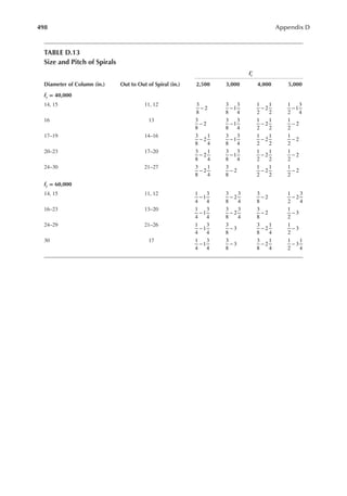 498 Appendix D
TABLE D.13
Size and Pitch of Spirals
fc
′
Diameter of Column (in.) Out to Out of Spiral (in.) 2,500 3,000 4,000 5,000
fy = 40,000
14, 15 11, 12 3
8
2
−
3
8
1
3
4
−
1
2
2
1
2
−
1
2
1
3
4
−
16 13 3
8
2
−
3
8
1
3
4
−
1
2
2
1
2
−
1
2
2
−
17–19 14–16 3
8
2
1
4
−
3
8
1
3
4
−
1
2
2
1
2
−
1
2
2
−
20–23 17–20 3
8
2
1
4
−
3
8
1
3
4
−
1
2
2
1
2
−
1
2
2
−
24–30 21–27 3
8
2
1
4
−
3
8
2
−
1
2
2
1
2
−
1
2
2
−
fy = 60,000
14, 15 11, 12 1
4
1
3
4
−
3
8
2
3
4
−
3
8
2
−
1
2
2
3
4
−
16–23 13–20 1
4
1
3
4
−
3
8
2
3
4
−
3
8
2
−
1
2
3
−
24–29 21–26 1
4
1
3
4
−
3
8
3
−
3
8
2
1
4
−
1
2
3
−
30 17 1
4
1
3
4
−
3
8
3
−
3
8
2
1
4
−
1
2
3
1
4
−
 