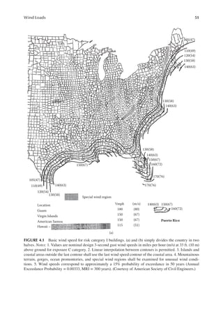 51
Wind Loads
105(47)
110(49)
120(54)
130(58)
140(63)
130(58)
140(63)
130(58)
140(63)
150(67)
160(72)
170(76)
170(76)
140(63)
(m/s)
180 (80)
150 (67)
150 (67)
115 (51)
150(67)
160(72)
Puerto Rico
150(67)
Special wind region
(a)
Location
Guam
Virgin Islands
American Samoa
Hawaii –
140(63)
130(58)
120(54)
110(49)
105(47)
105(47)
Special wind region statewide
Vmph
FIGURE 4.1 Basic wind speed for risk category I buildings. (a) and (b) simply divides the country in two
halves. Notes: 1. Values are nominal design 3-second gust wind speeds in miles per hour (m/s) at 33 ft. (10 m)
above ground for exposure C category. 2. Linear interpolation between contours is permitted. 3. Islands and
coastal areas outside the last contour shall use the last wind speed contour of the coastal area. 4. Mountainous
terrain, gorges, ocean promontories, and special wind regions shall be examined for unusual wind condi-
tions. 5. Wind speeds correspond to approximately a 15% probability of exceedance in 50 years (Annual
Exceedance Probability = 0.00333, MRI = 300 years). (Courtesy of American Society of Civil Engineers.)
 