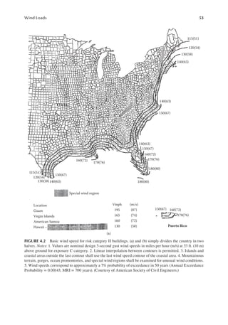 53
Wind Loads
115(51)
120(54)
130(58)
140(63)
150(67)
150(67)
140(63)
140(63)
160(72)
170(76)
180(80)
180(80)
150(67)
(m/s)
195 (87)
165 (74)
160 (72)
130 (58)
170(76)
160(72)
Puerto Rico
160(72)
170(76)
Special wind region
Location
Guam
Virgin Islands
American Samoa
Hawaii –
150(67)
140(63)
130(58)
120(54)
115(51)
115(51)
Special wind region statewide
Vmph
(a)
FIGURE 4.2 Basic wind speed for risk category II buildings. (a) and (b) simply divides the country in two
halves. Notes: 1. Values are nominal design 3-second gust wind speeds in miles per hour (m/s) at 33 ft. (10 m)
above ground for exposure C category. 2. Linear interpolation between contours is permitted. 3. Islands and
coastal areas outside the last contour shall use the last wind speed contour of the coastal area. 4. Mountainous
terrain, gorges, ocean promontories, and special wind regions shall be examined for unusual wind conditions.
5. Wind speeds correspond to approximately a 7% probability of exceedance in 50 years (Annual Exceedance
Probability = 0.00143, MRI = 700 years). (Courtesy of American Society of Civil Engineers.)
 