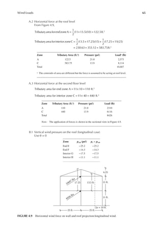 65
Wind Loads
A.2 Horizontal force at the roof level
From Figure 4.9,
= + =
TributaryareaforendzoneA
1
2
(11 13.5)(10) 122.5ft.2
= + + +
= + =
TributaryareaforinteriorzoneC
1
2
(13.5 17.25)(15)
1
2
(17.25 11)(25)
230.63 353.12 583.75ft.2
A.3 Horizontal force at the second loor level
Tributary area for end zone A 11 10 110 ft.2
= × =
Tributary area for interior zone C 11 40 440 ft.2
= × =
B.1 Vertical wind pressure on the roof (longitudinal case)
Use θ = 0
Zone Tributary Area (ft.2) Pressure (psf) Load (lb)
A 110 21.0 2310
C 440 13.9 6116
Total 8426
Note: The application of forces is shown in the sectional view in Figure 4.9.
Zone ps30 (psf) ps = ps30
End E −25.2 −25.2
End F −14.3 −14.3
Interior G −17.5 −17.5
Interior H −11.1 −11.1
Zone Tributary Area (ft.2) Pressure (psf) Loada (lb)
A 122.5 21.0 2,573
C 583.75 13.9 8,114
Total 10,687
a The centroids of area are different but the force is assumed to be acting at roof level.
17.25
25 ft. 25 ft.
13.5 ft. 11 ft.
11 ft.
2a = 10 ft.
6.25
10687 lbs
8426 lbs
FIGURE 4.9 Horizontal wind force on wall and roof projection:longitudinal wind.
 